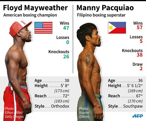 pacmay-500x416 Floyd Mayweather, Jr. vs. Manny Pacquiao Preview & Prediction 