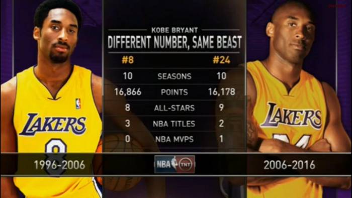 lakers number 8 and 24